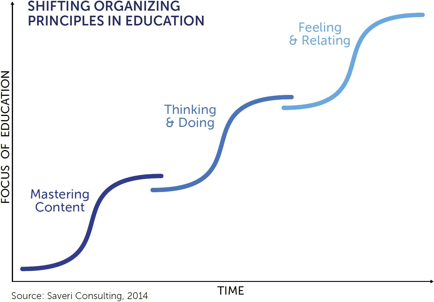 knowledgeworks Shifting Organizing Principles adj.jpg