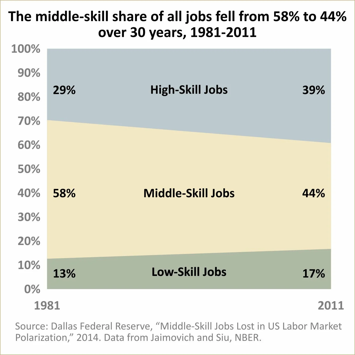 R1middleskilljobs.jpg