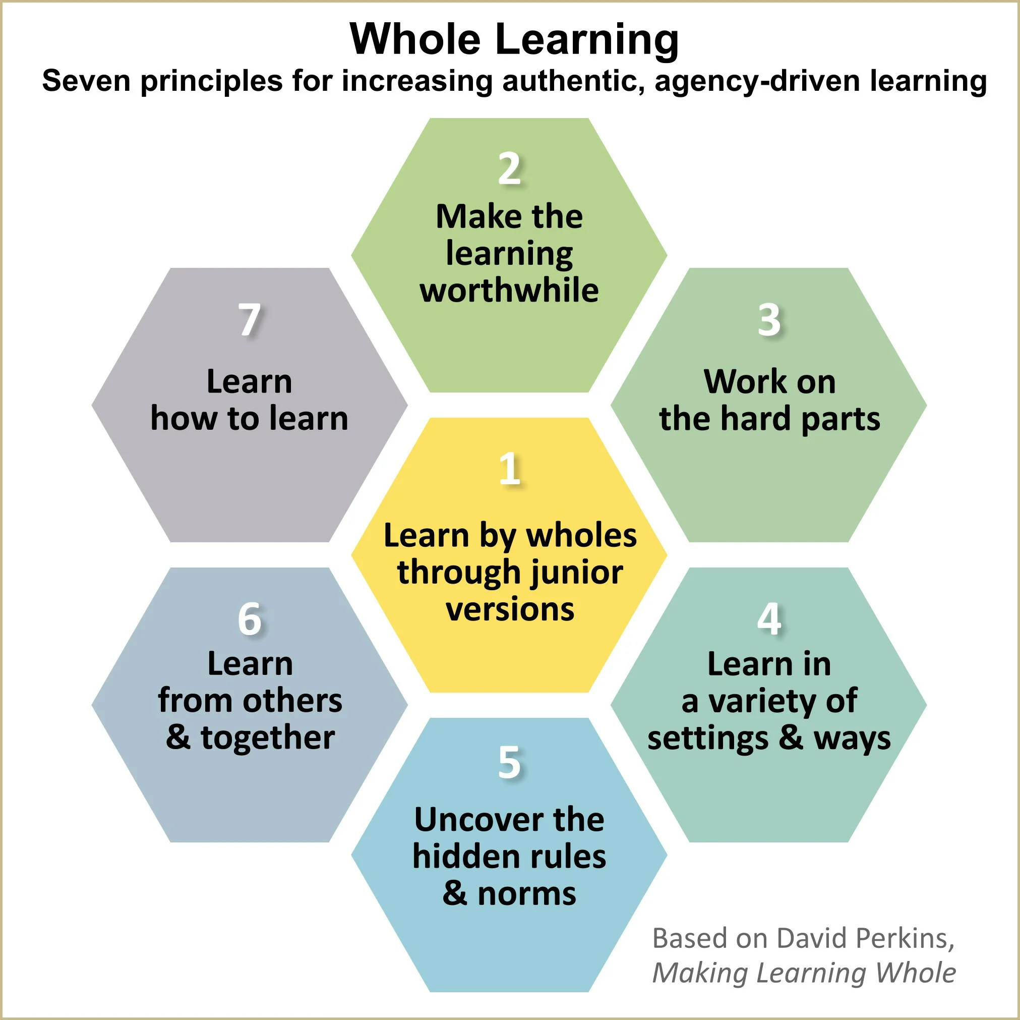 whole+learning+honeycomb+revised+terms+20171107v3-0.jpg