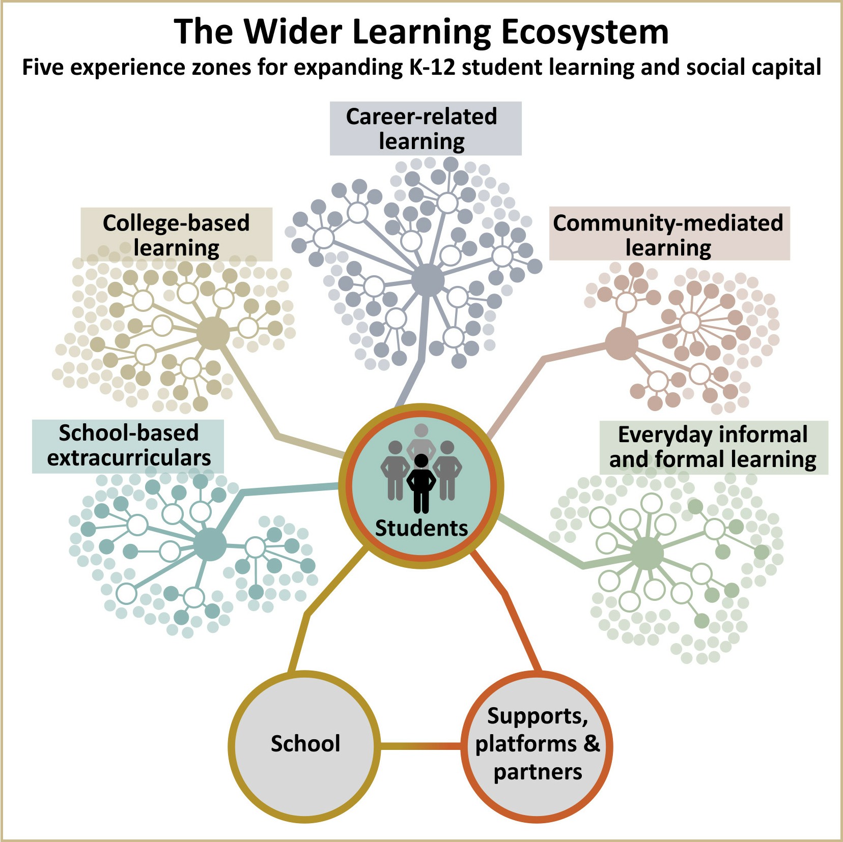 wider+learning+ecosystem+20171107v2-3+title.jpg