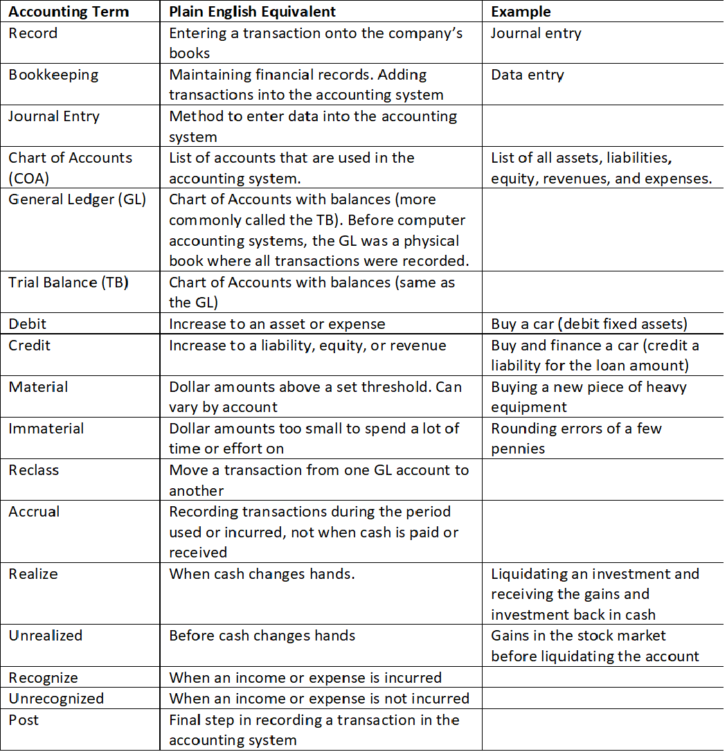 English Chart Of Accounts