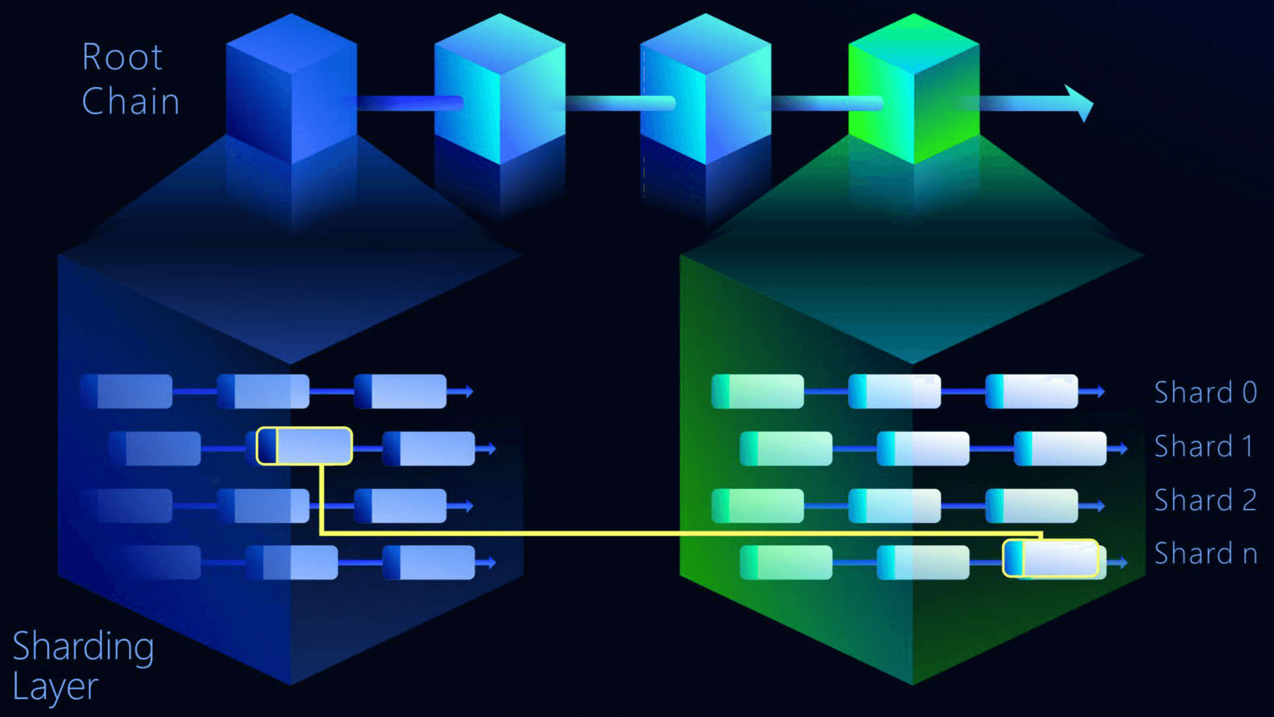 QuarkChain_cross-shards_cross-chain_transactions_antaso.png