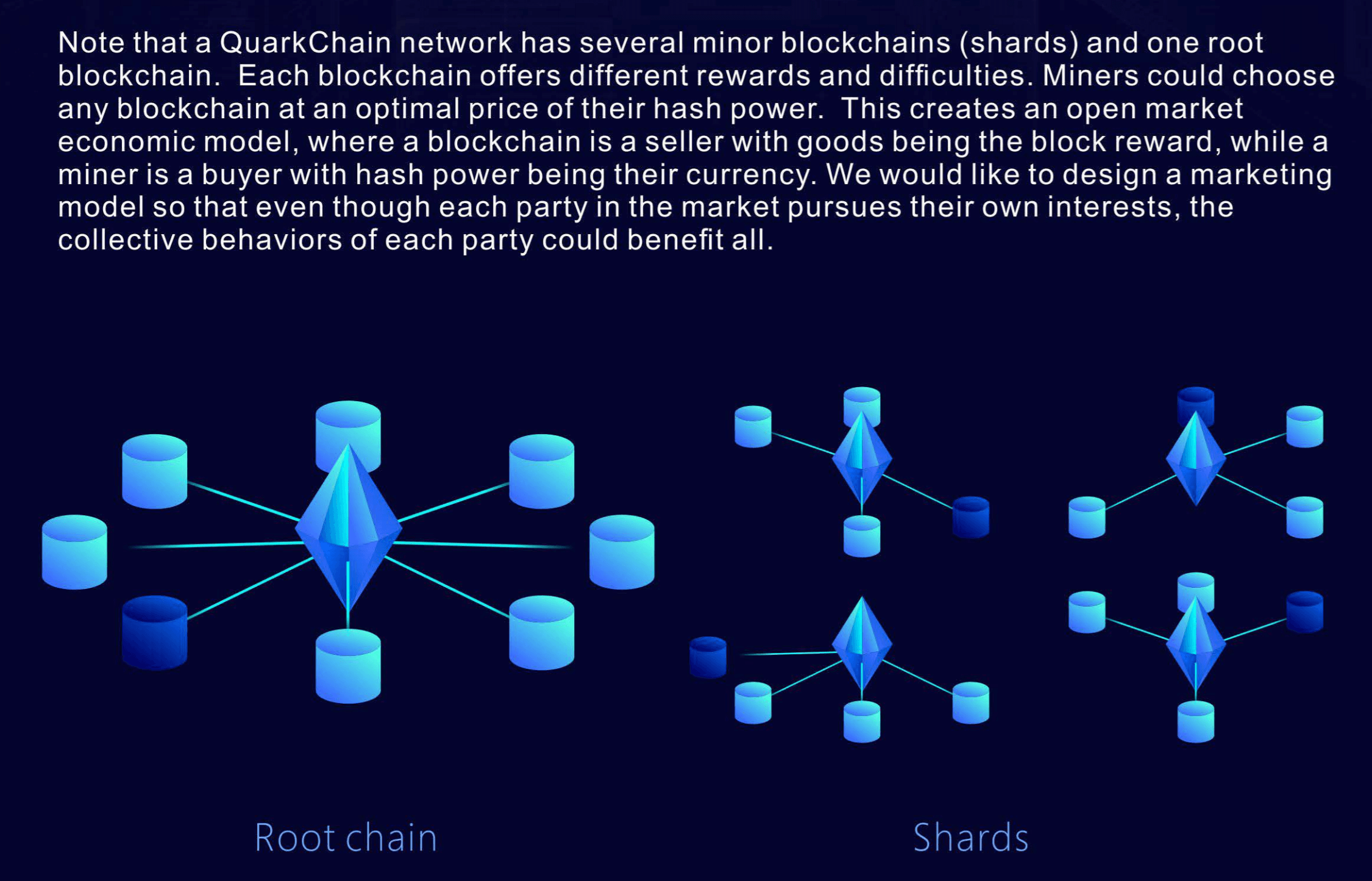 QuarkChain_antaso_sharding_cross-sharding_nodes_cluster.png