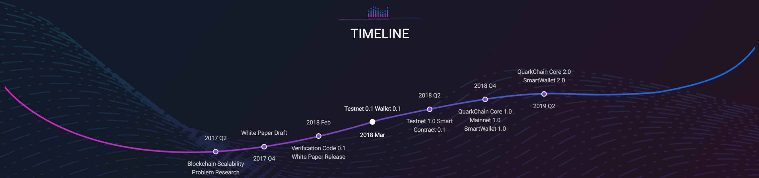 QuarkChain_timeline_antaso.png