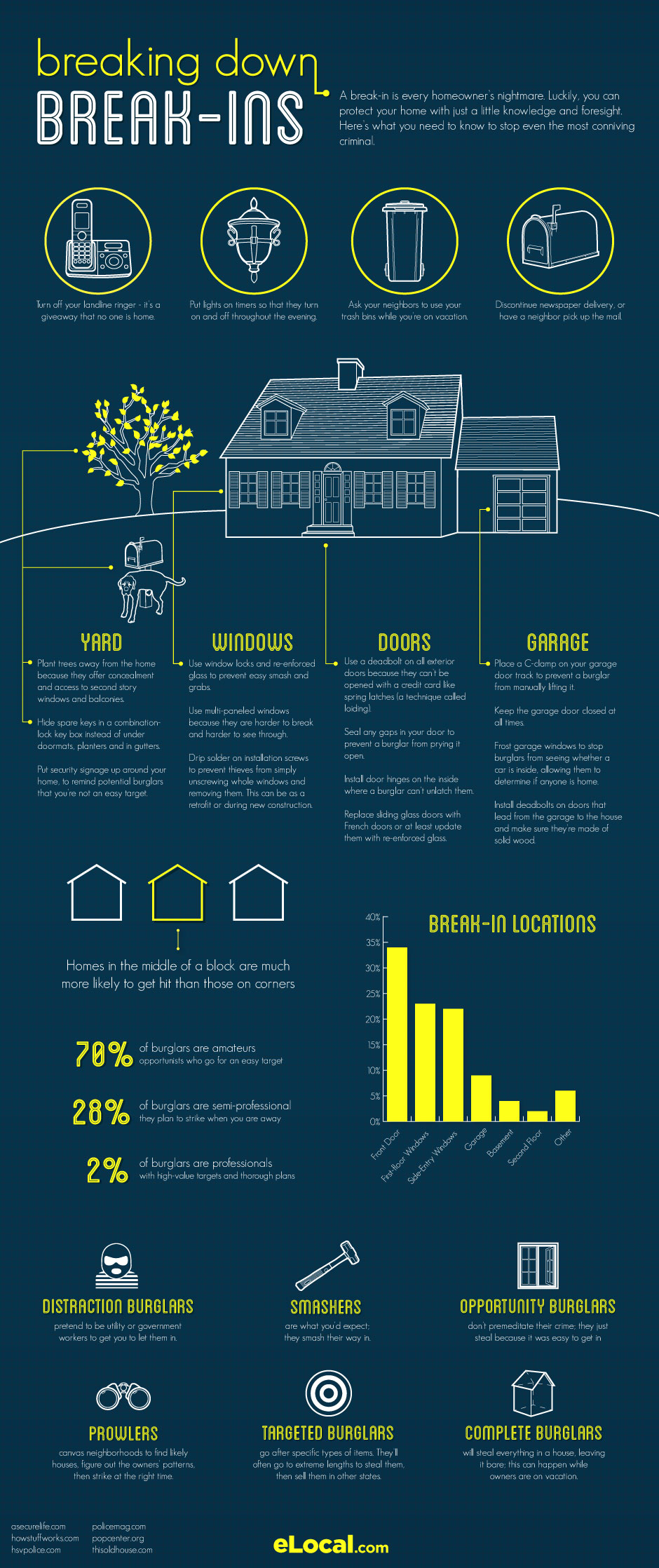 breakinsINFO.jpg
