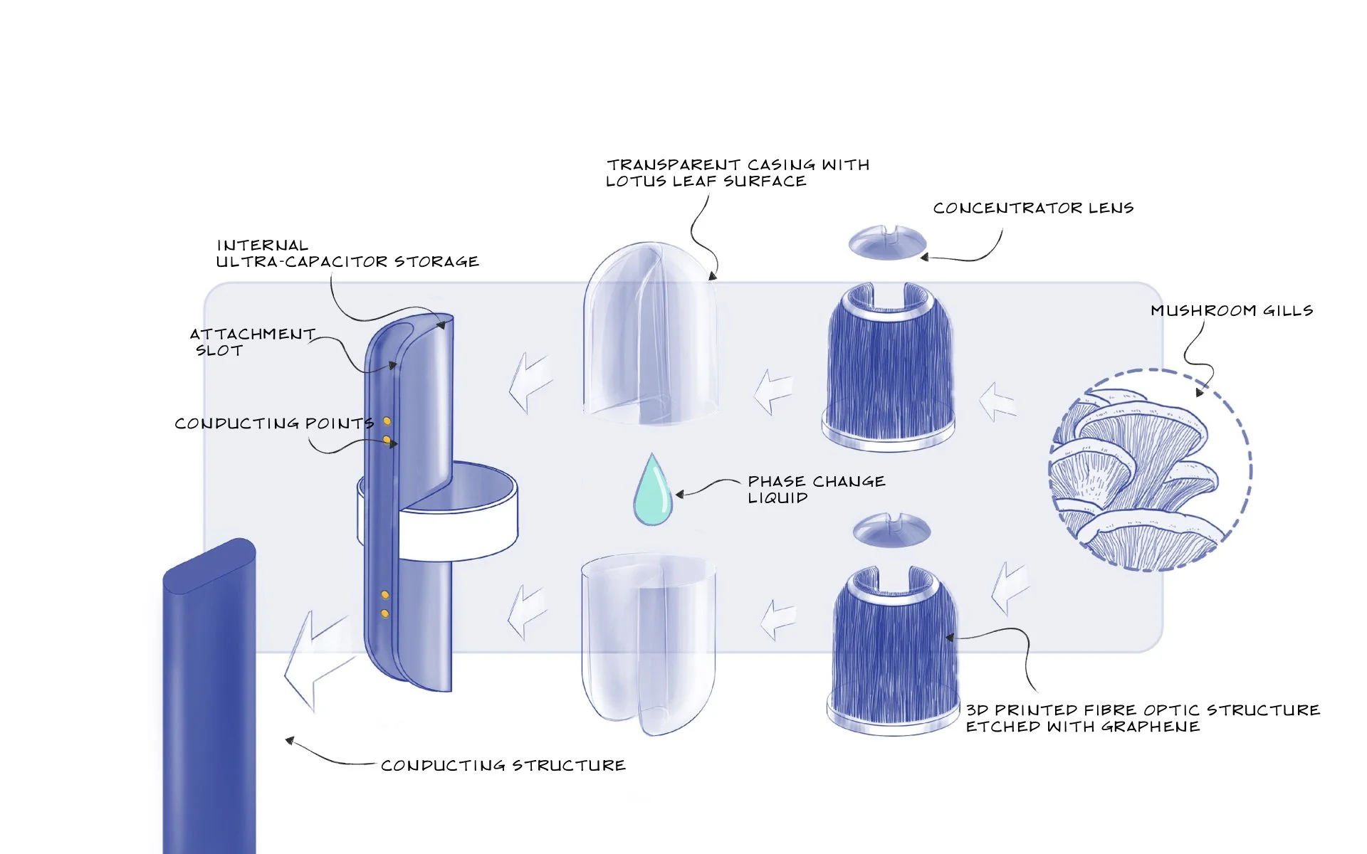 Speculative Solar_Diploma Presentation.003.jpeg