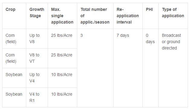 Table 1. Rates of Dealline M-PS Mini-Pellets (metaldehyde) for different stages of growth for corn and soybeans.