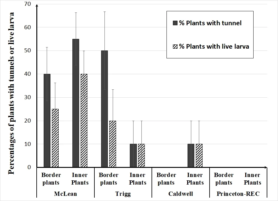 dectes-soybeans-figure-3.jpg