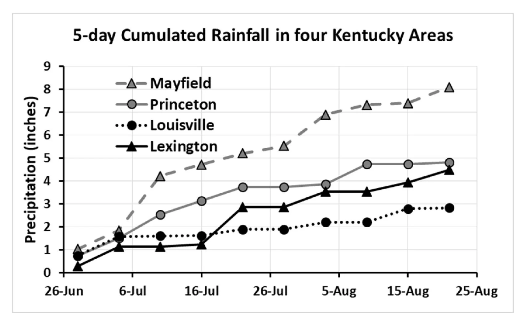 Kentucky Wheat How Does Rainfall, Drought Affect Aphid Populations