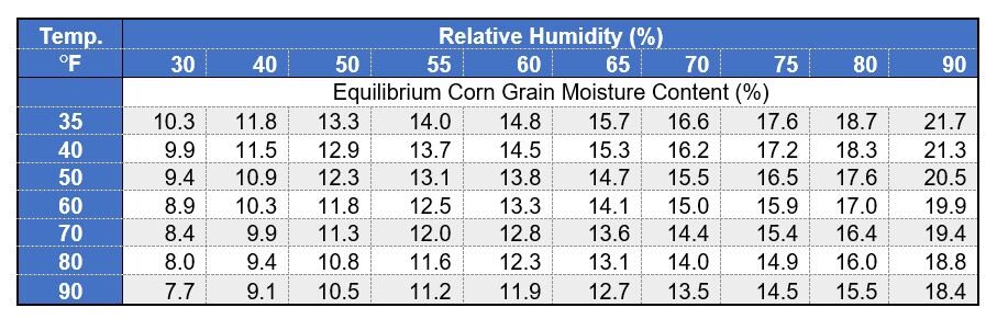 corn-moisture-conversion-table-infoupdate
