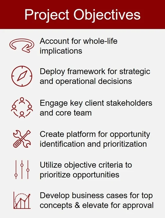 LCM Project Objectives.jpg