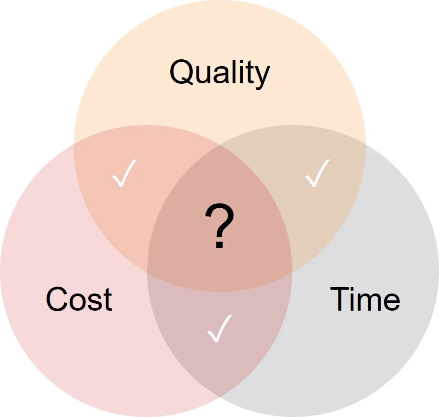 RxC International Gene Therapy Time Quality Cost.jpg