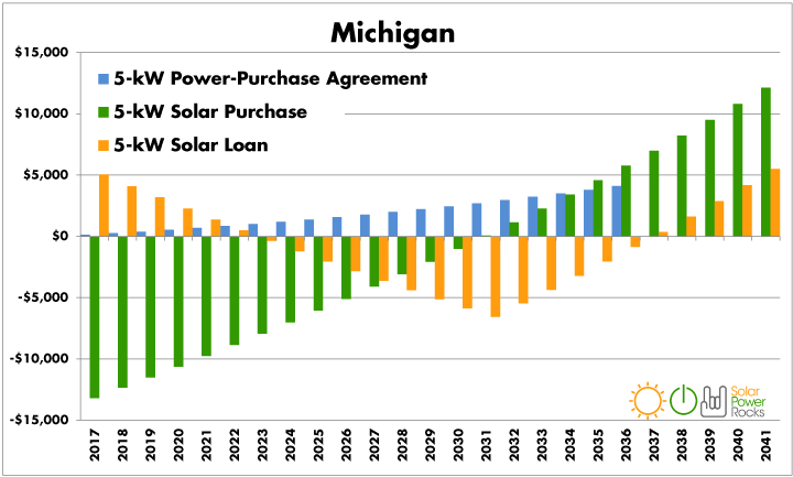 michigan-3-up.png