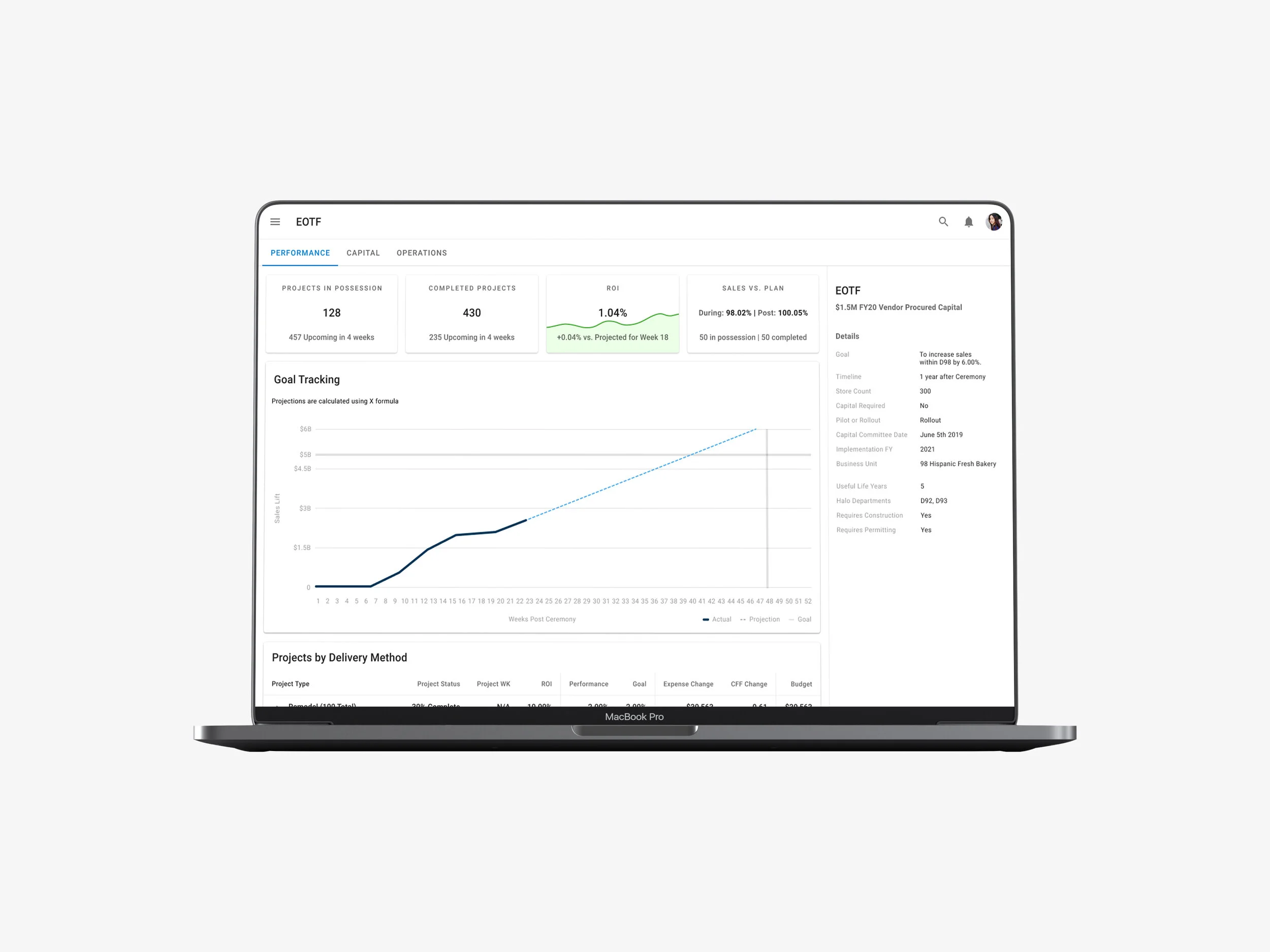 Initiative based dashboard showing KPI’s and a sidebar of important cross functional details