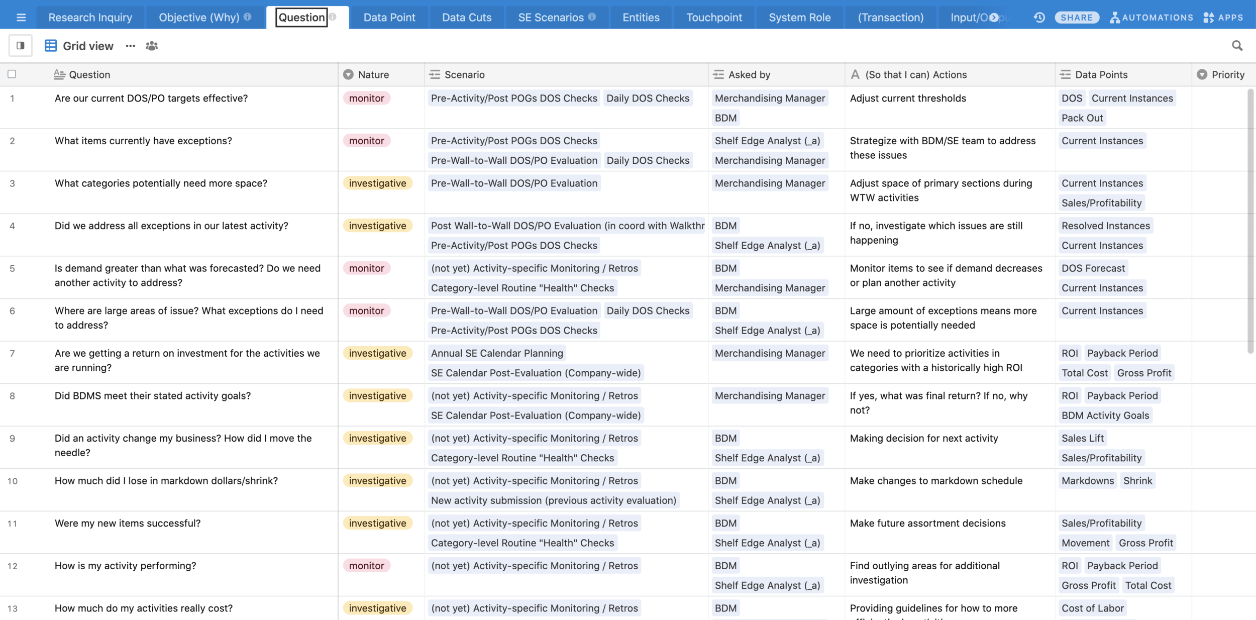 Screenshot of full research notes in Airtable. This Airtable follows the flow of data-based decision making from question to action to overall business objective.