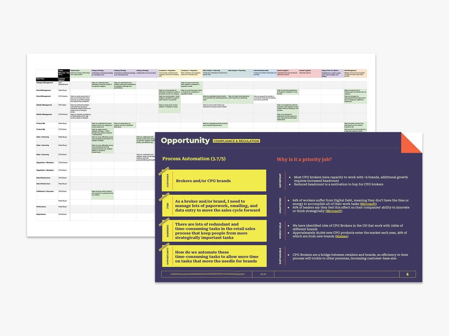 Opportunity identification & analysis for a venture studio