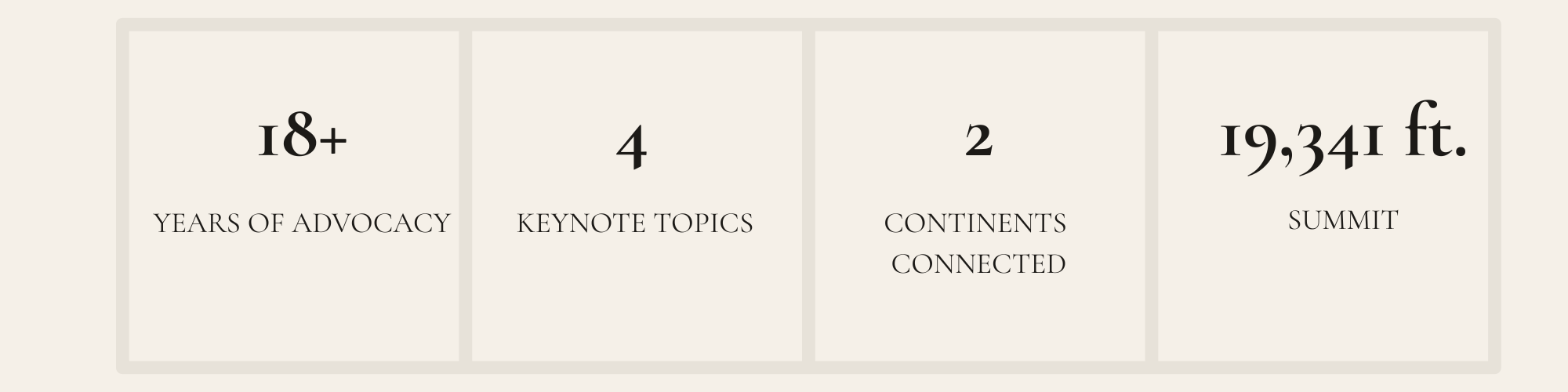 Infographic highlighting advocacy milestones: 18+ years of advocacy, 4 keynote topics, 2 continents connected, and 19,341 ft summit.