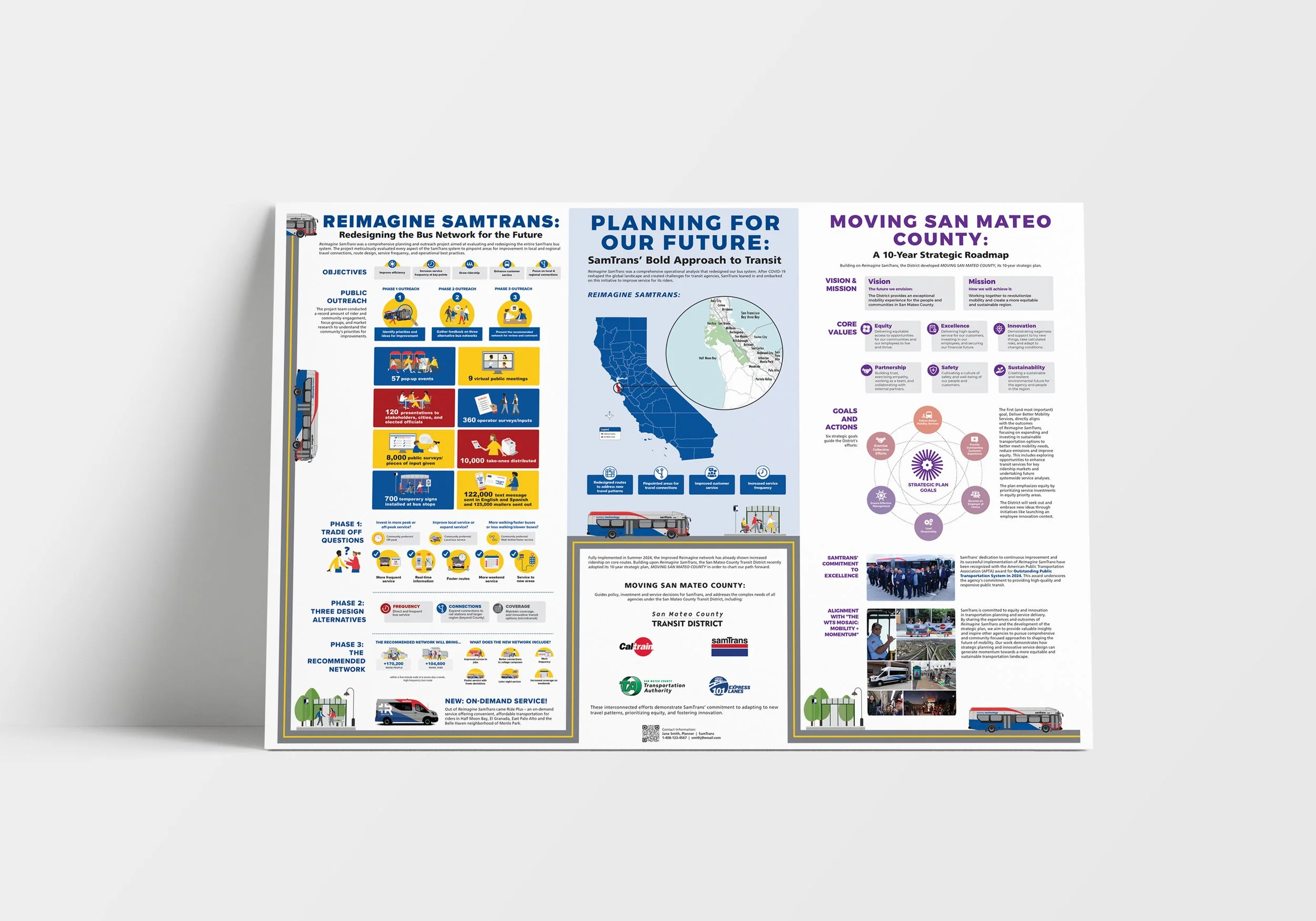 I brainstormed, sketched out, and created concepts for the initial layout. I also designed each section with the content, graphics, and images in each draft until delivery of the final layout shown.