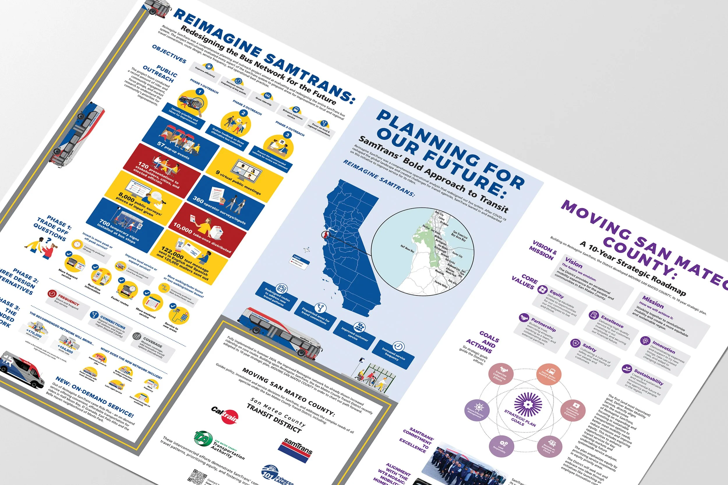 Reimagine Infographic_Mockup_3.jpg