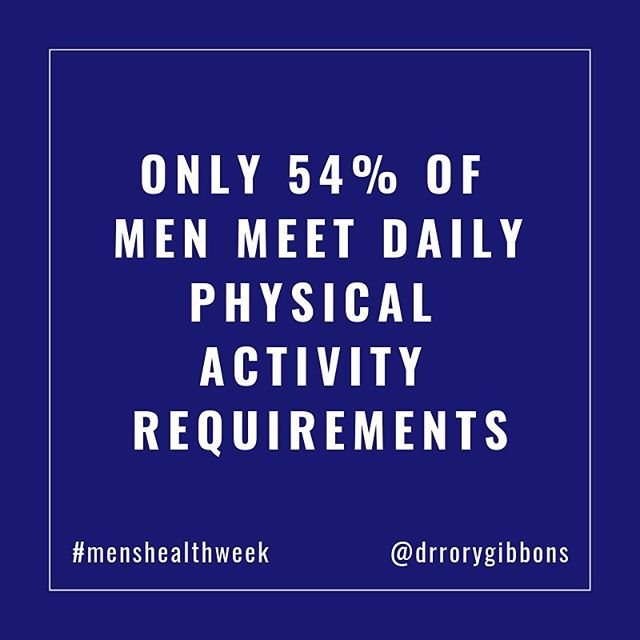 Though this is an American statistic, I imagine the numbers are similar in Canada.
.
The Canadian recommendations for physical activity for adults ages 18-64 are as followed (referenced from the CSEP):
.
🏃🏾♂️150 minutes / week (aka: about 20 minutes / day) of moderate to vigorous aerobic exercise. This looks like a quick walk, or light jog.
.
🏋🏽♂️ Additional benefits when adding 2 days / week of strength training. .
*also, these numbers are for prevention and basic health benefits. Not necessarily health optimization.
.
.
Consistency and forming a habit is the first step. Start with something more simple like adding more walking into your day. Maybe this looks like parking further away from the grocery store, or work. Maybe this looks like adding a walk in at lunch. Whatever it is for you, commit to it, and then add to it if you can.
