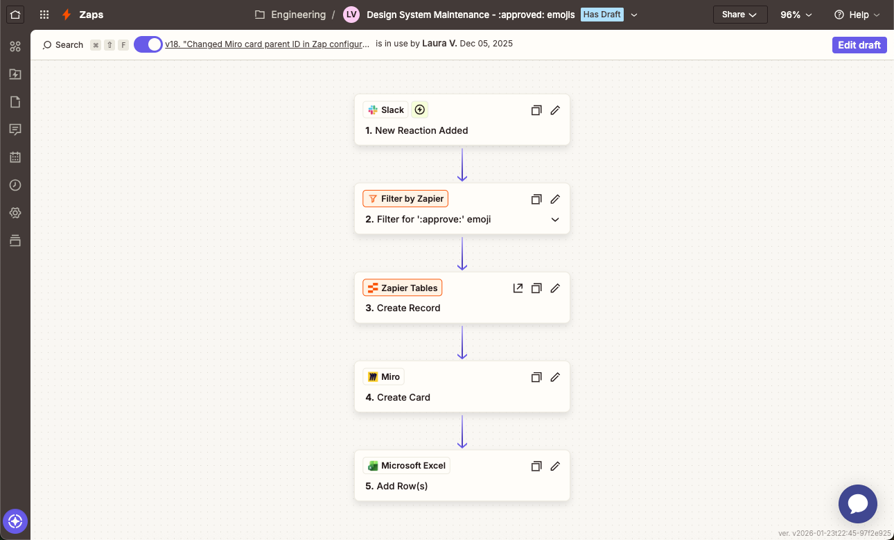 A diagram of a Zapier task