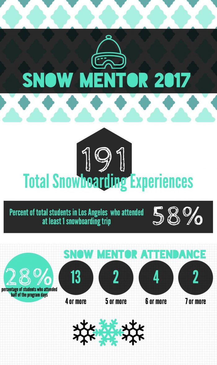SnowMentor2017Infographic