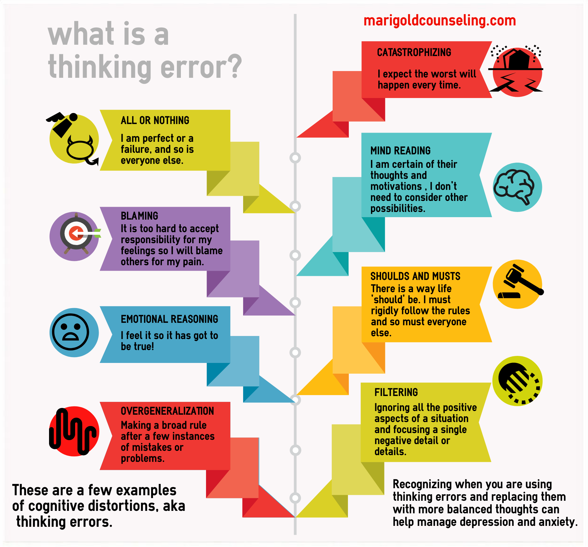 Catching Thinking Errors