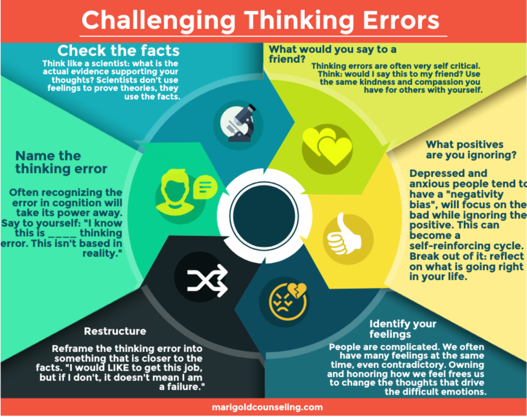 How to Challenge Thinking Errors