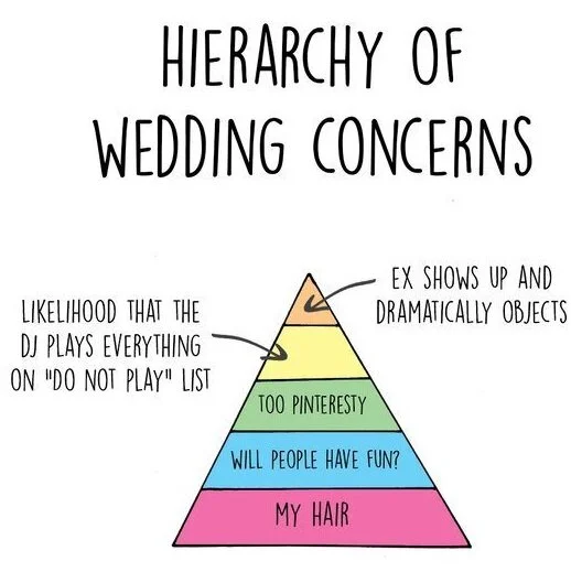 The one when you plan a wedding...