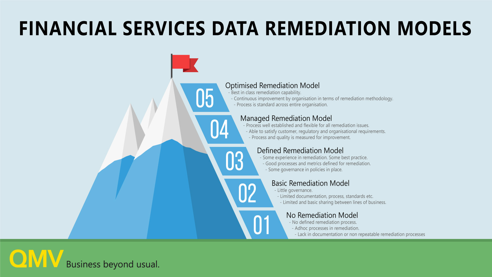 web-data-remediation-models-qmv-superannuation-wealth-management-banking-insurance.jpg