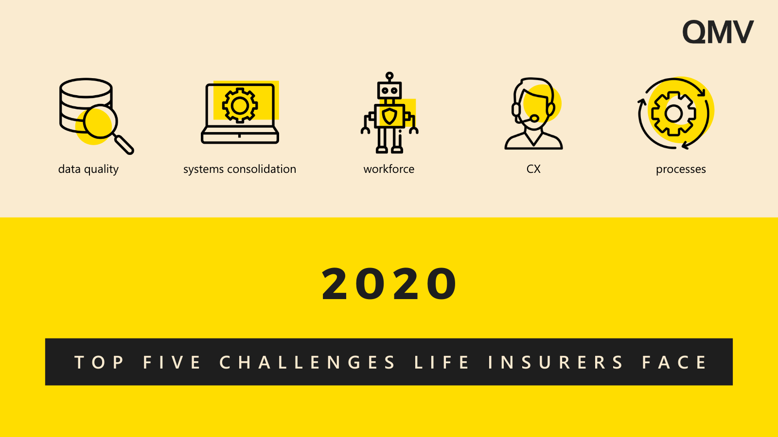 2020 Top Five Challenges Life Insurers Face - Chance it or Change it ...