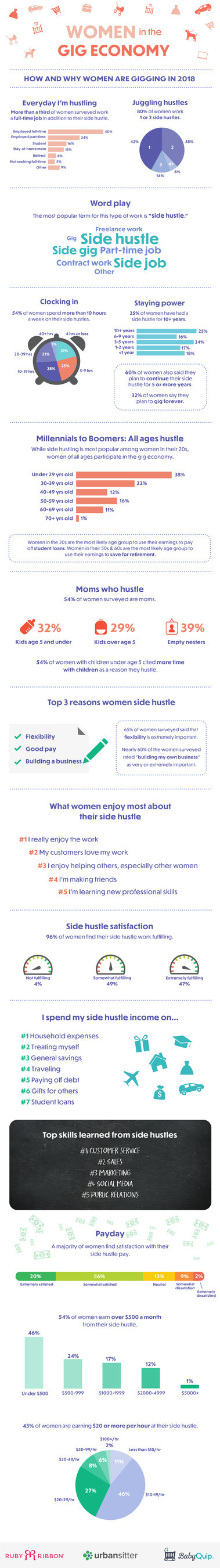 Women_in_the_Gig_Economy_final_Infographic.jpg