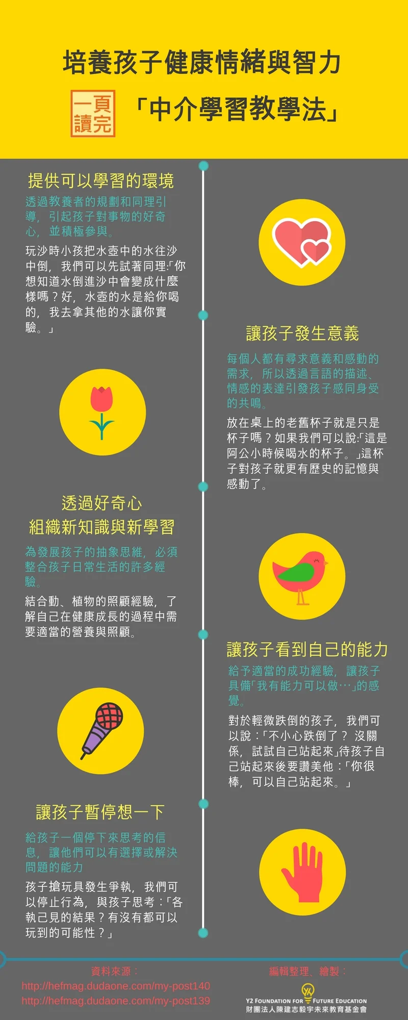 中介學習教育法 (6).jpg