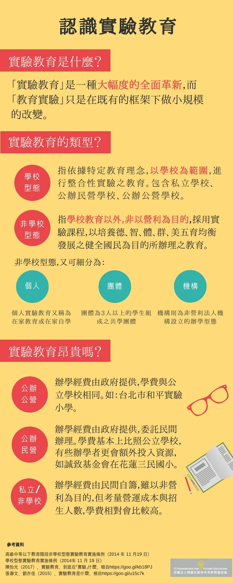 認識實驗教育 final.jpg