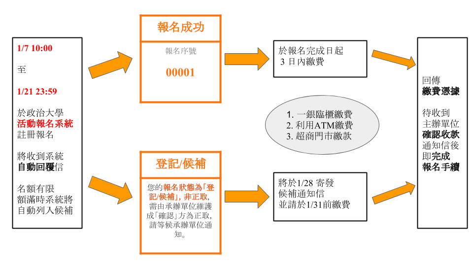國內報名流程圖0104.png