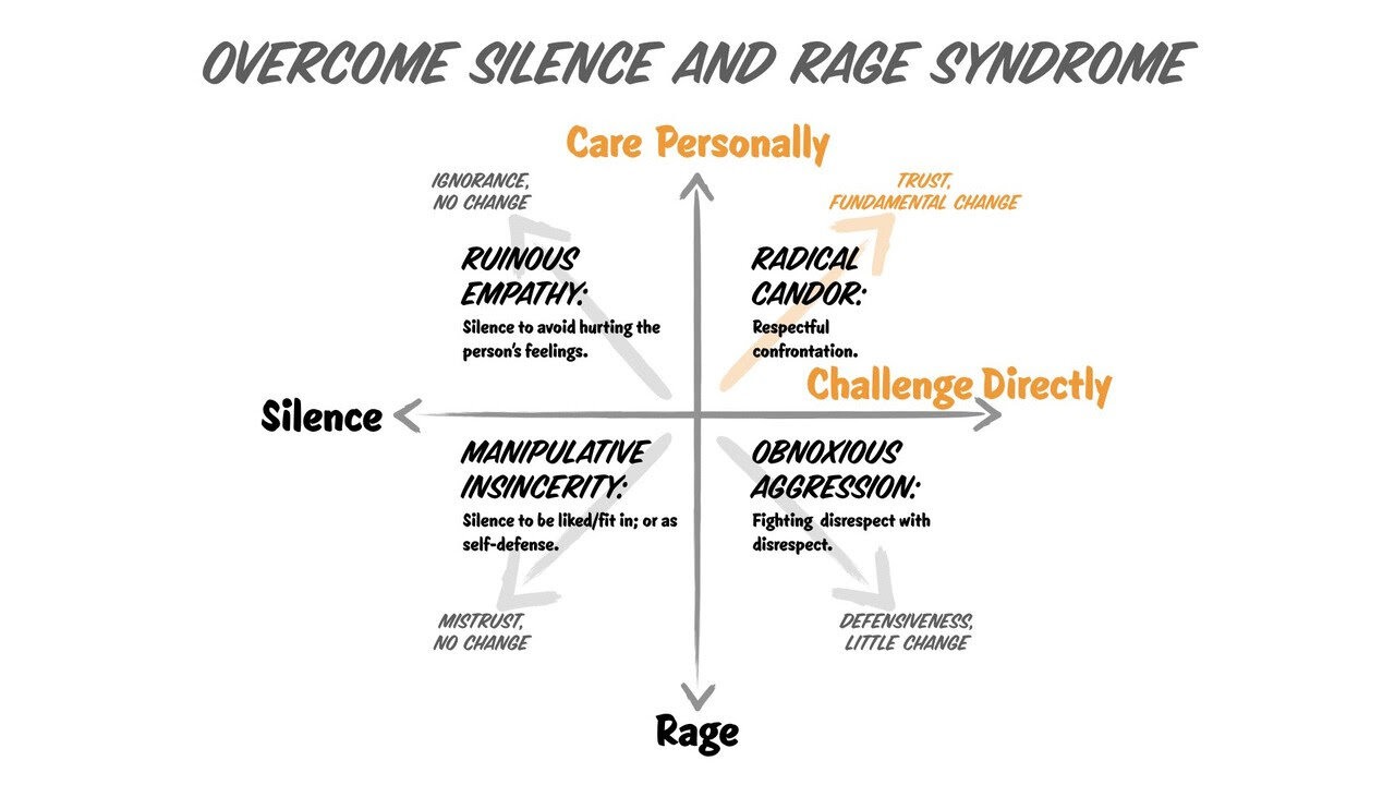 Examples of Radical Candor - Coding with Empathy