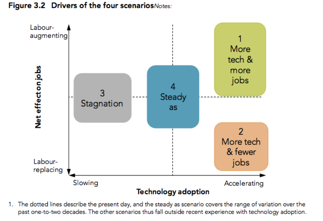 Source: NZ Productivity Commission