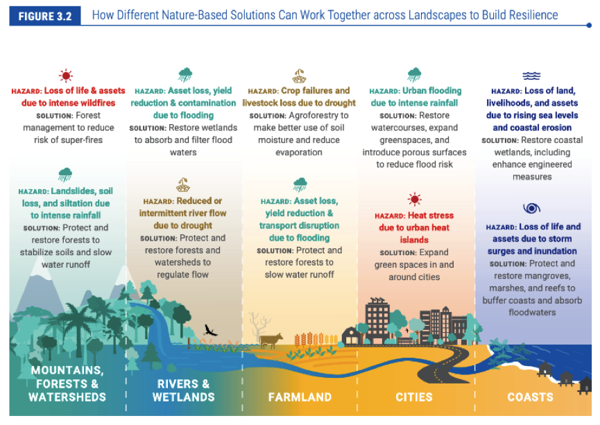 Source: Global Commission on Adaptation