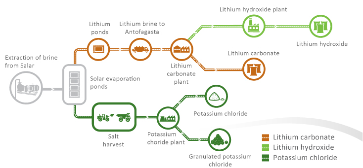 Source: SQM