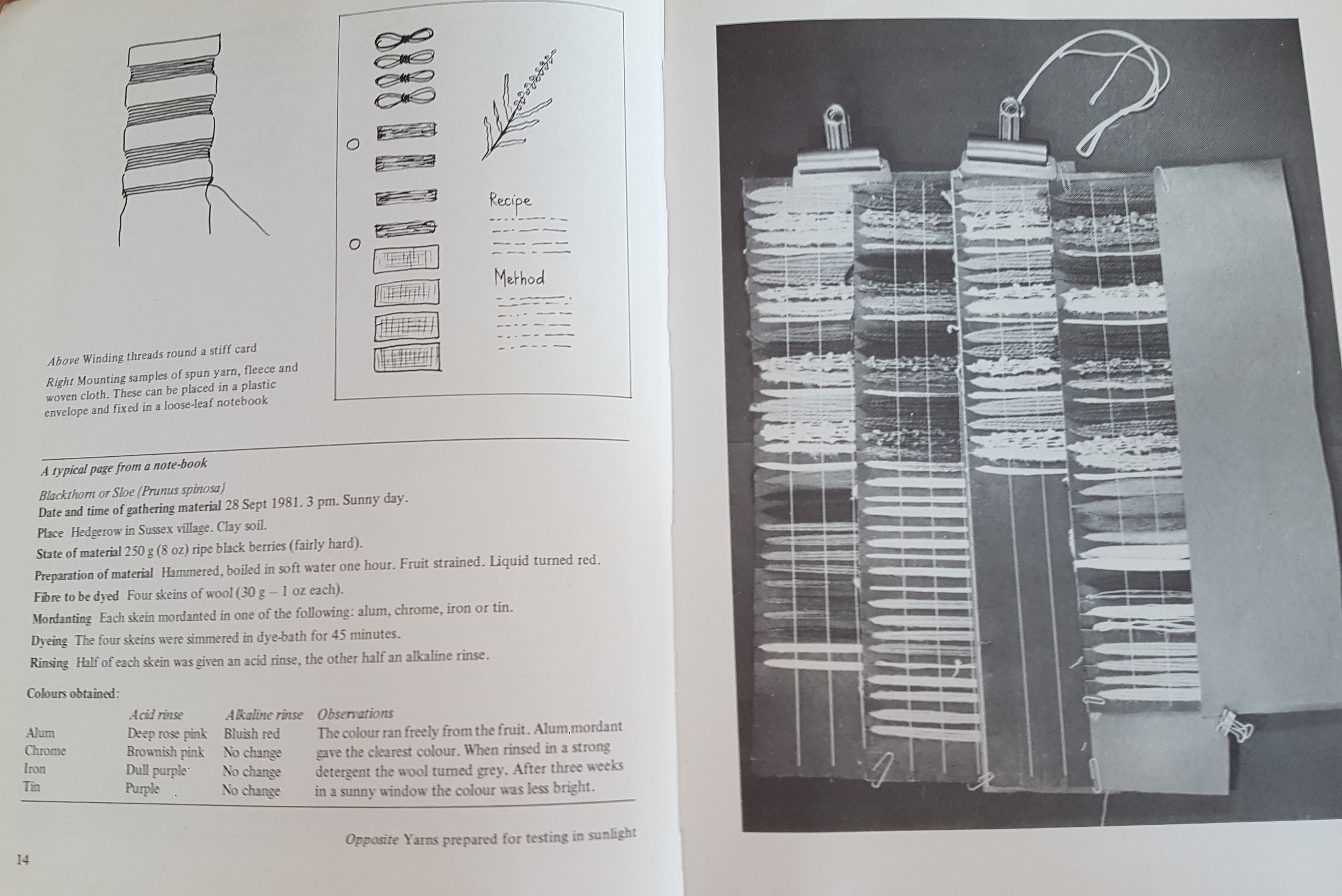 Wickens, H. (1983) Natural Dyes for Spinners and Weavers. London: Batsford. 14-15.