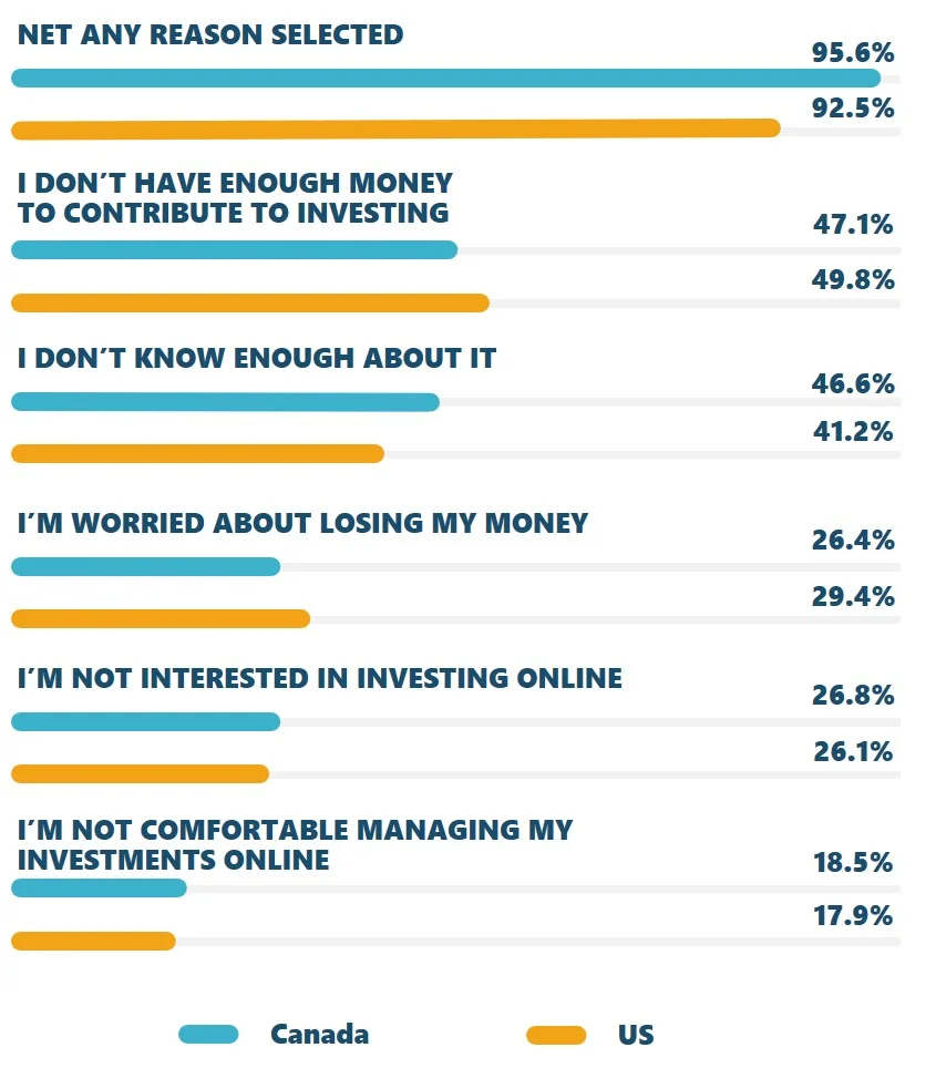 Source: ParameterInsights Proprietary North American Consumer Surveys