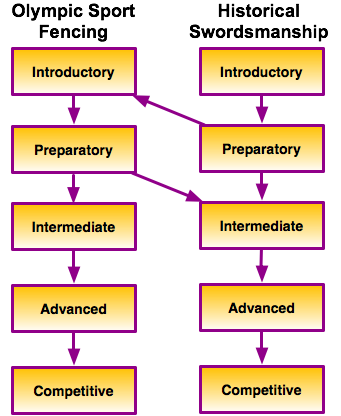 program structure.png