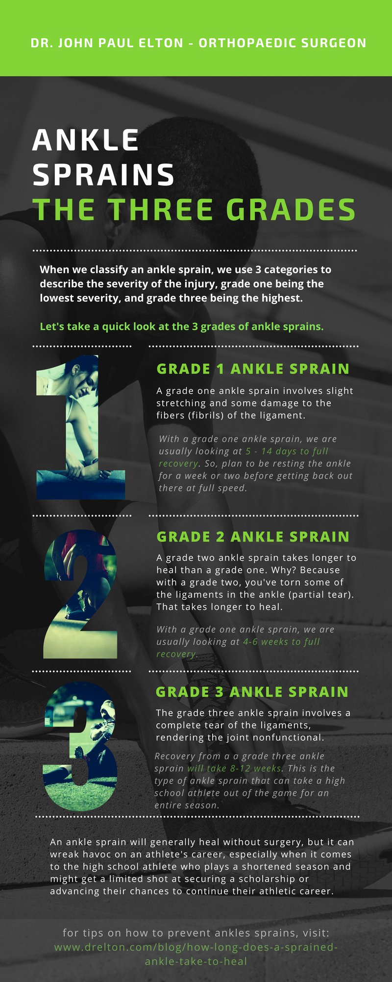 Ankle Sprains.png