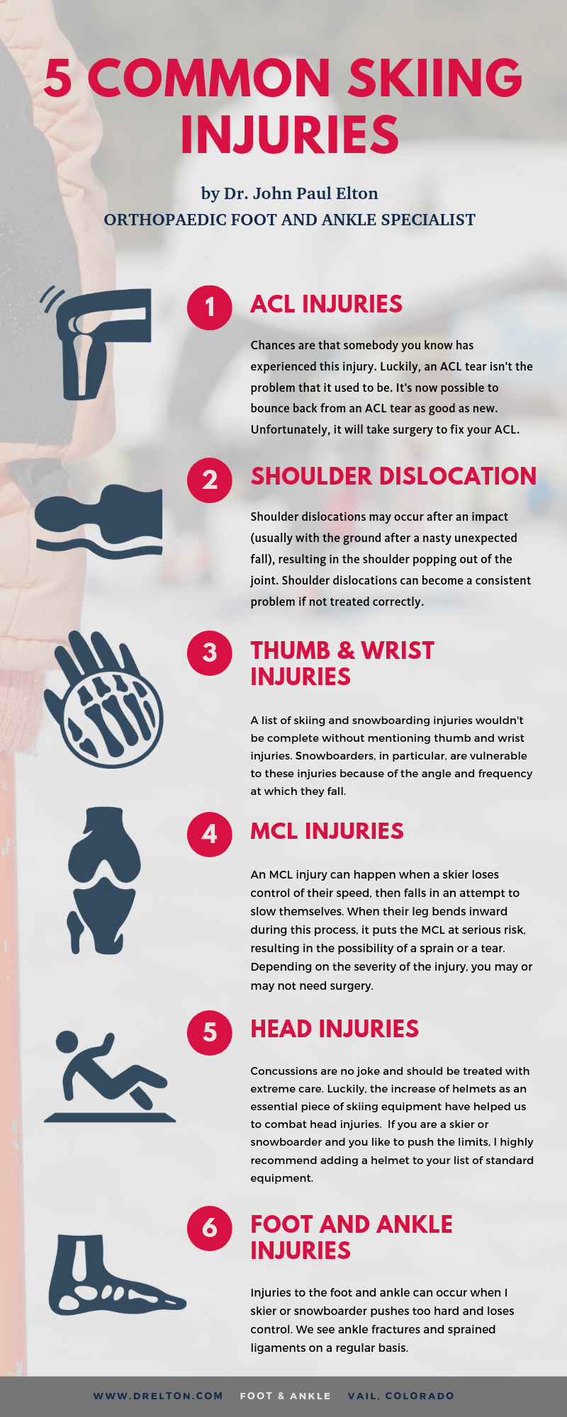 5 common skiing injuries.png