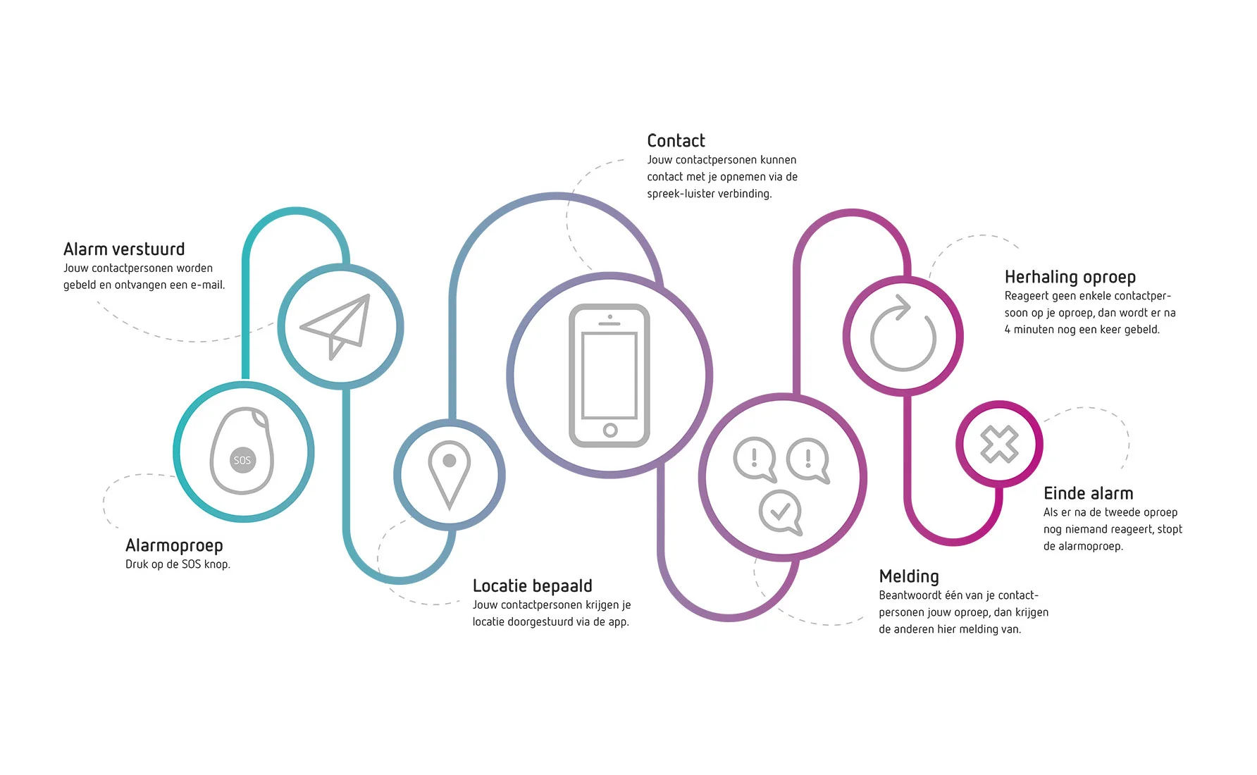   Infographic  Zintouch 