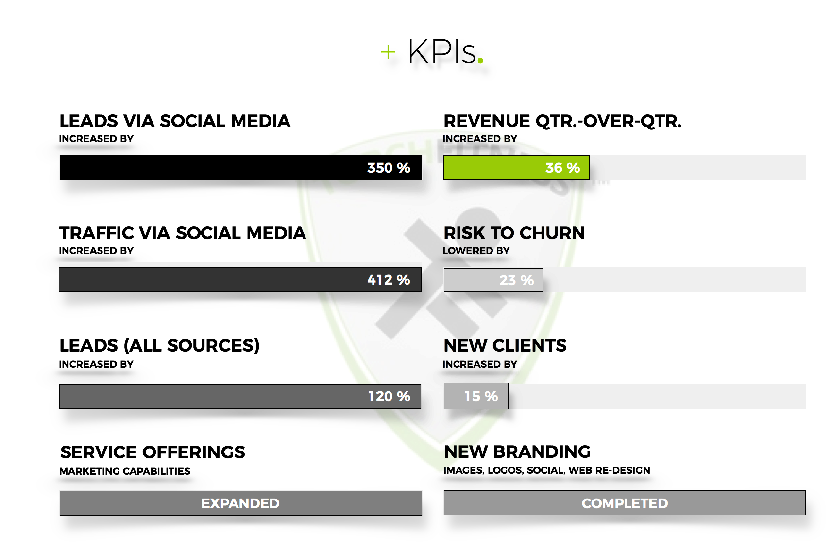 work-torch-kpis.png