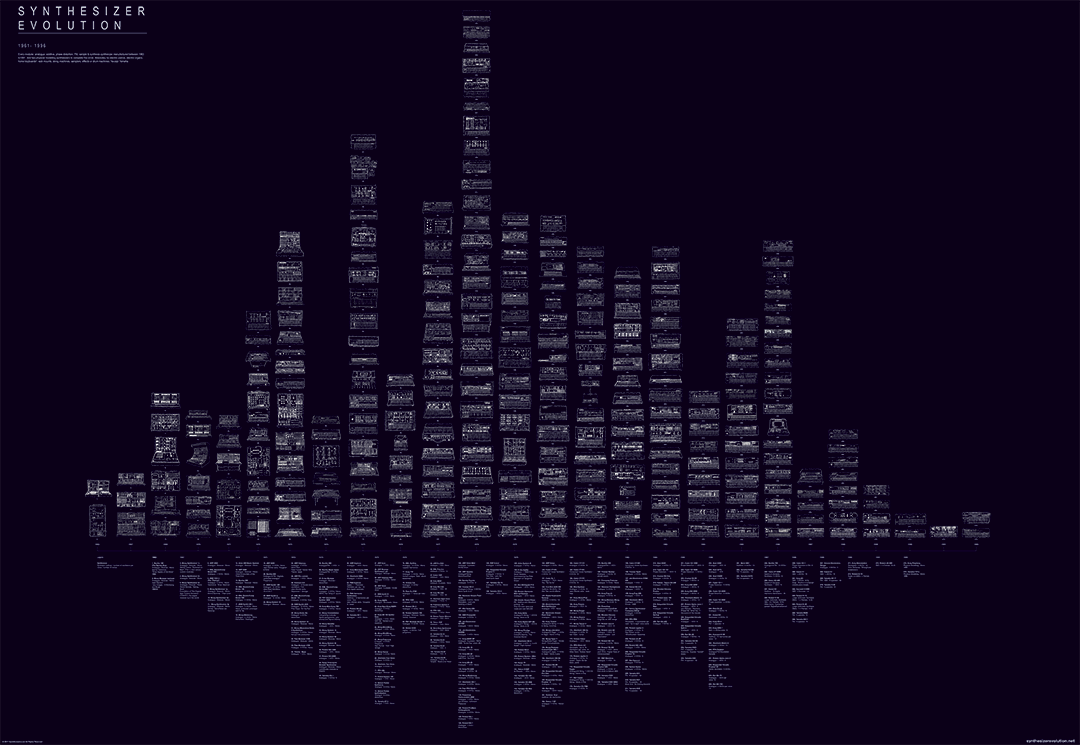 SYNTH EVOLUTION POSTER