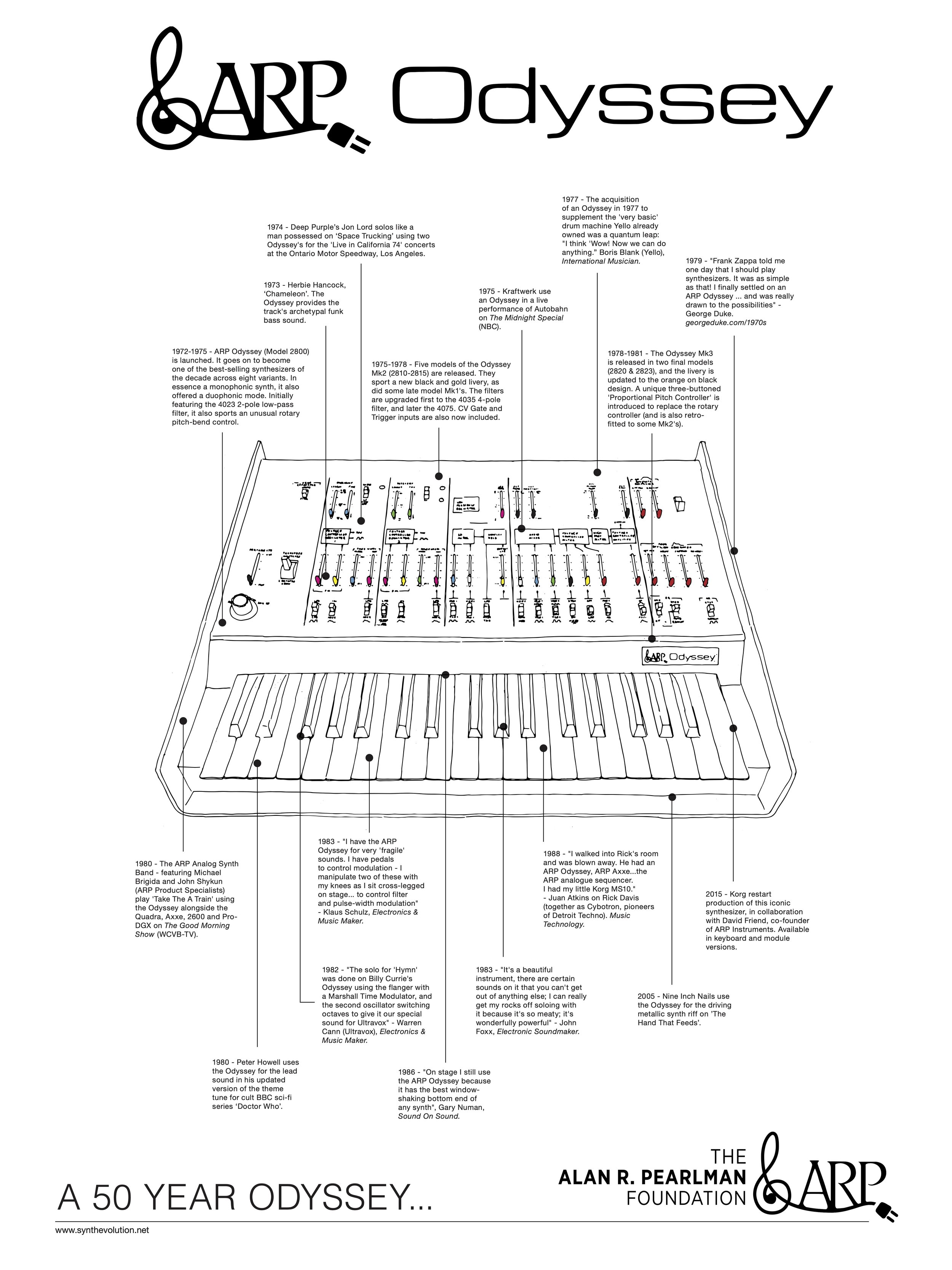 Use This Browser-Based TB-303 To Make Banging Acid House Tracks