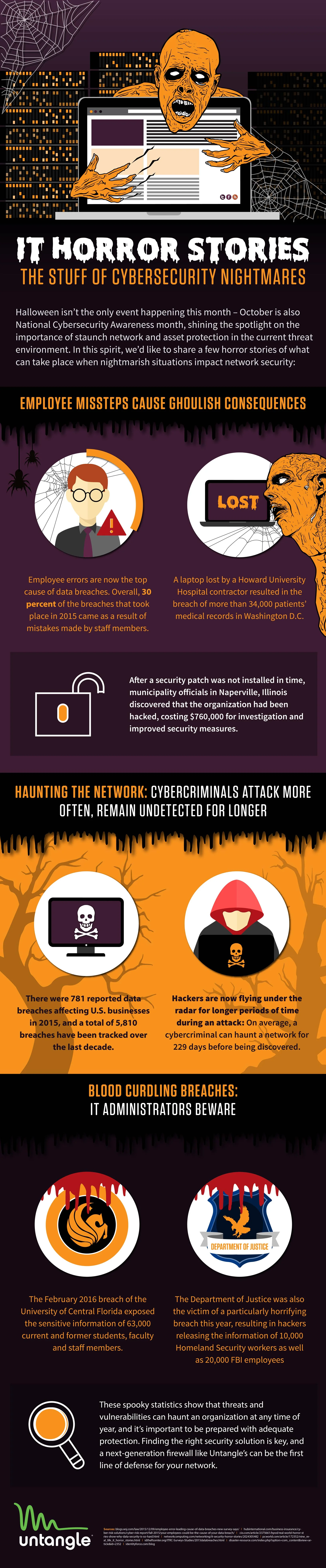Untangle_IT-Horrow_USE-FOR-WEB.jpg