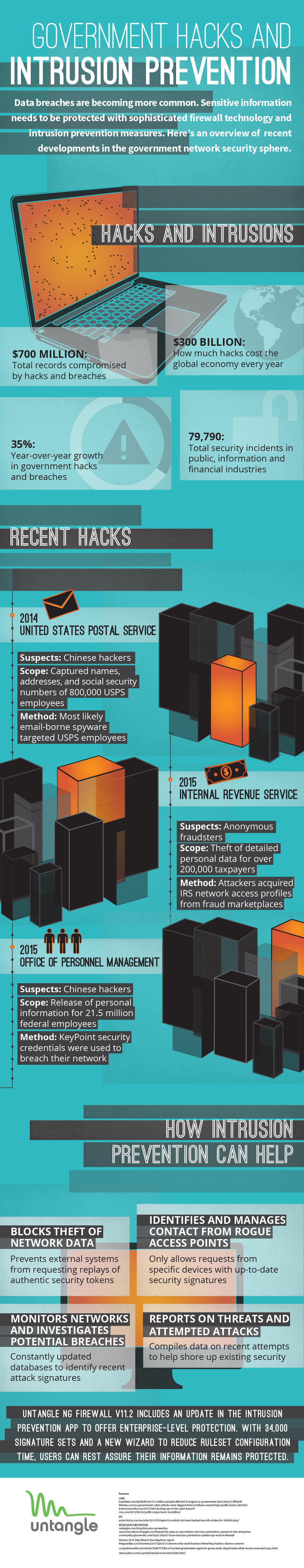 Untangle_GovernmentHacks_Sept2015_GG_rev.png